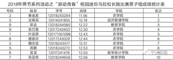 壹号体育指定入口