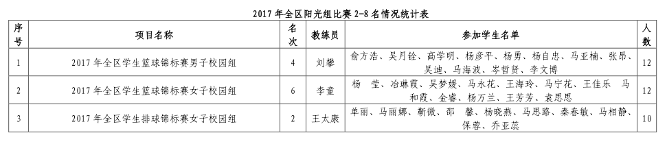 壹号体育指定入口