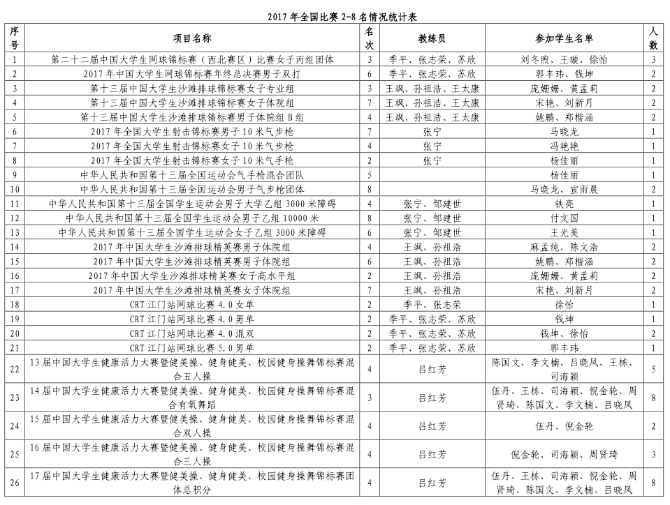 壹号体育官方指定端