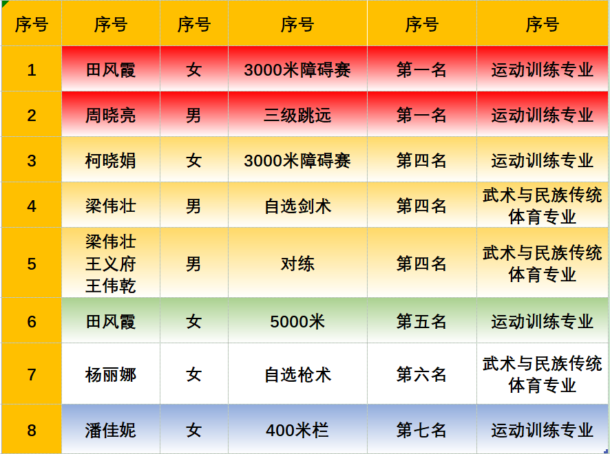 壹号体育加速节点
