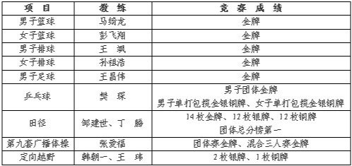 壹号体育官方线路