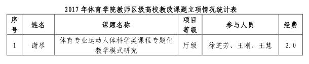 壹号体育赛事快讯