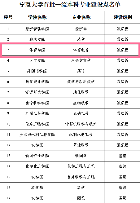 壹号体育赛事快讯