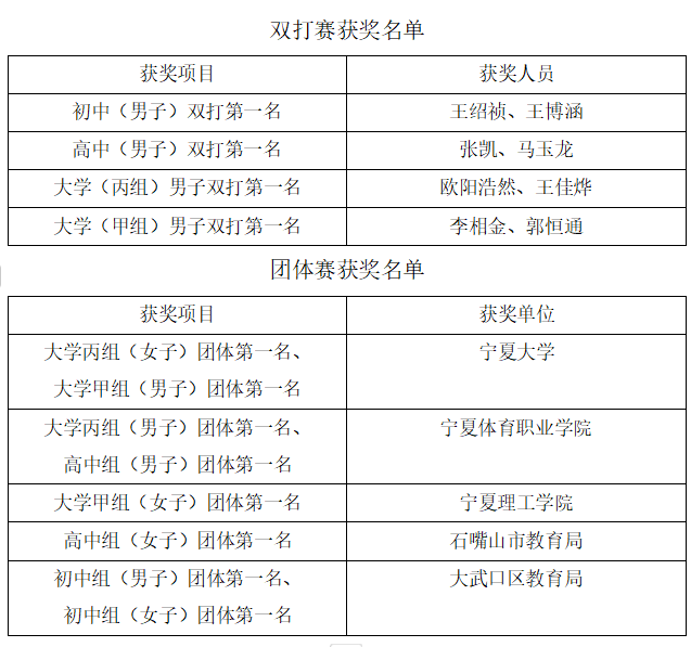 壹号体育数据中心