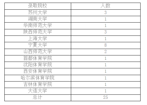 壹号体育加速节点