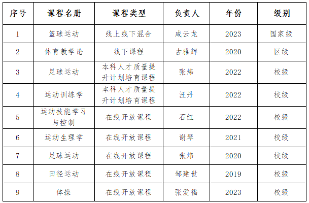 壹号体育备用网址